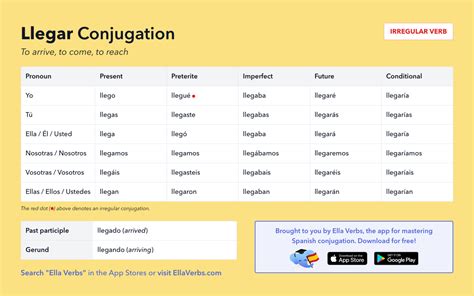 Llegar conjugation - Present Tense Conjugation of llegar – Presente (de indicativo) de llegar. Spanish Verb Conjugation: yo llego, tú llegas, él / Ud.… 